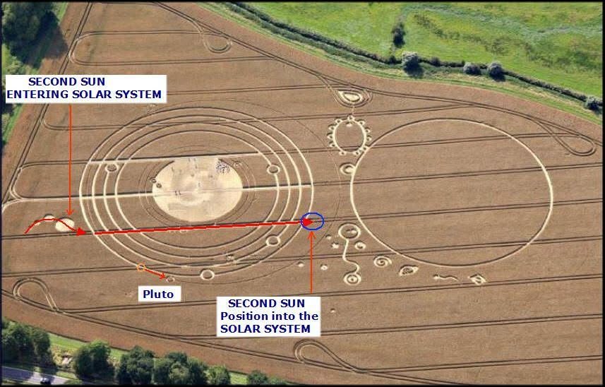 Có thể là hình ảnh về văn bản cho biết 'SECOND SUN ENTERING SOLAR SYSTEM Pluto SECOND SUN Positionintothe Position into the SOLARSYSTEM SOLAR SYSTEM'